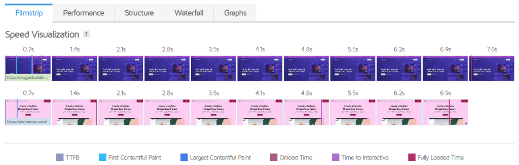 Elementor vs Oxygen Builder Speed