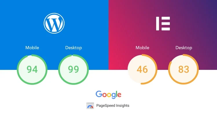 Page Speed of Elementor vs Gutenberg