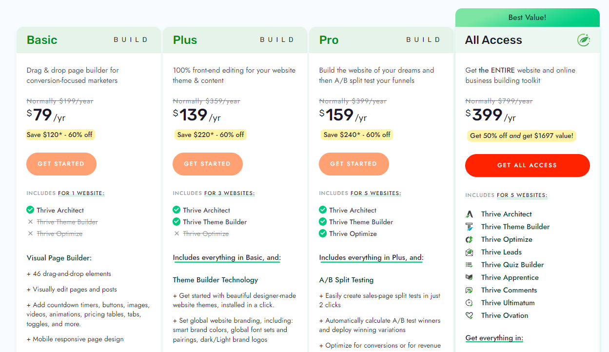 Thrive Themes Pricing