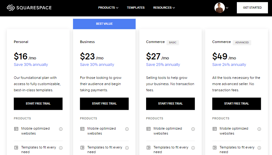 Squarespace Cost Per Month