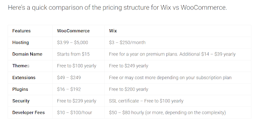 Price Comparison on Woocommerce and Wix