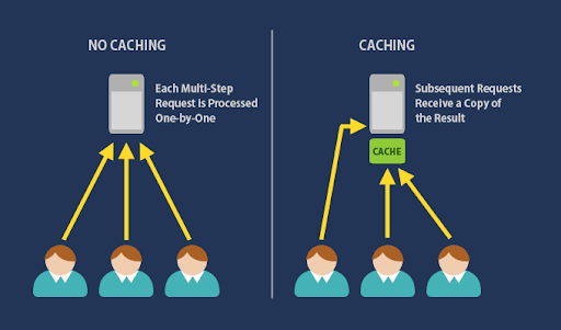 Enable Caching